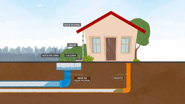conheca-as-diferencas-entre-rede-de-esgoto-e-drenagem-pluvial